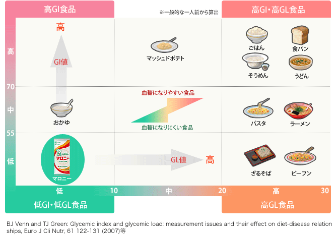 比較図