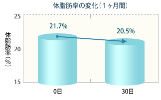 �̎��b���̕ω��C���[�W